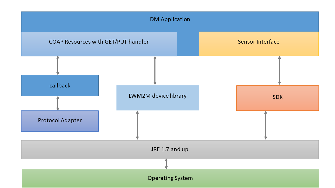 ../../_images/deviceagent_stack.png