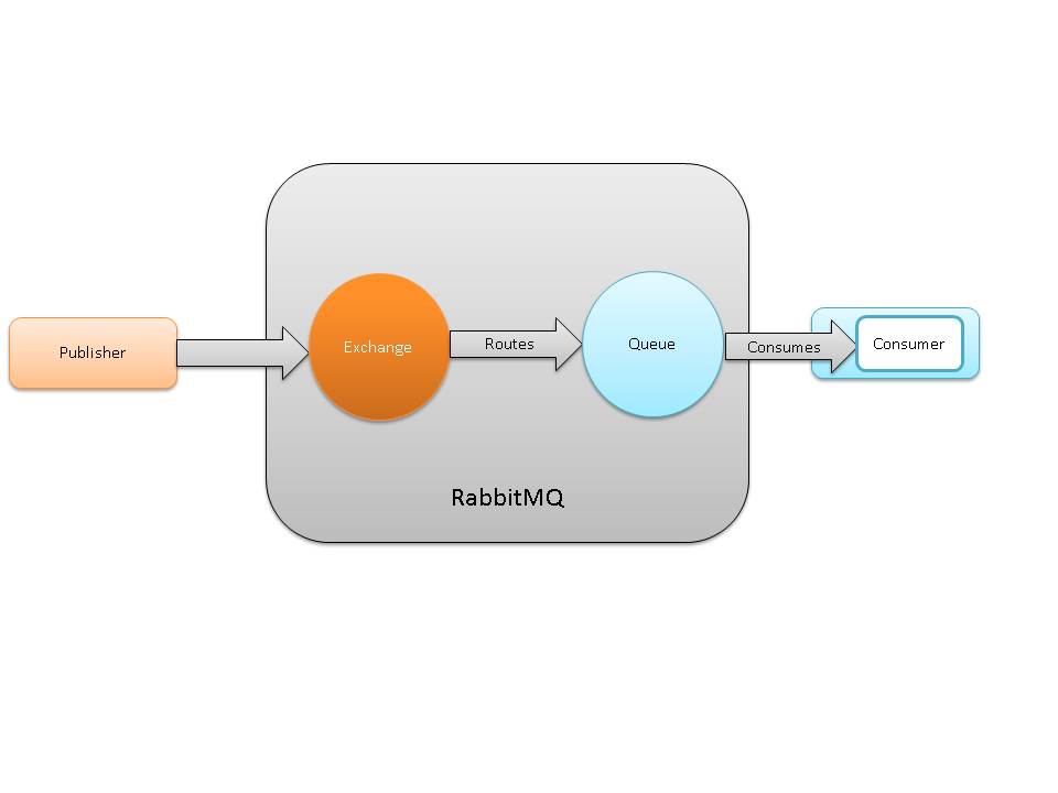 ../_images/rabbitmq.jpg