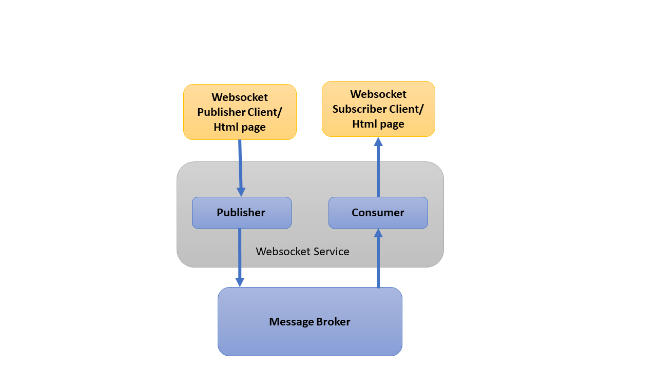 ../_images/websocket_Arch.png