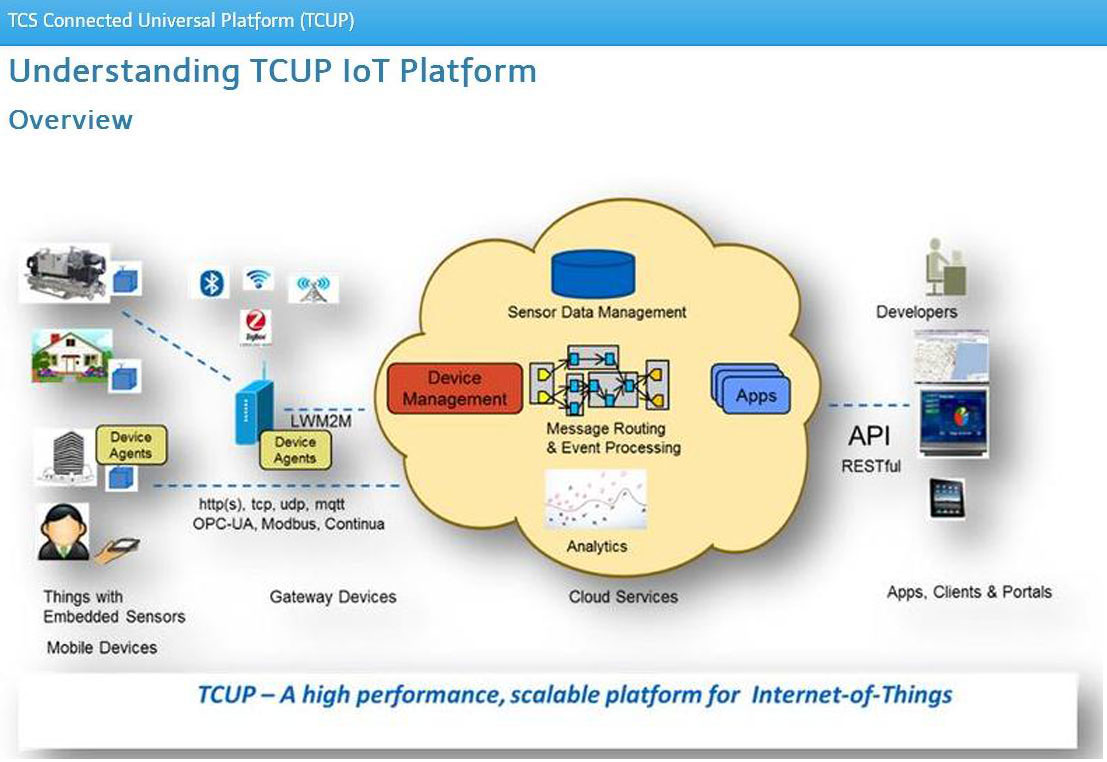 understanding tcup